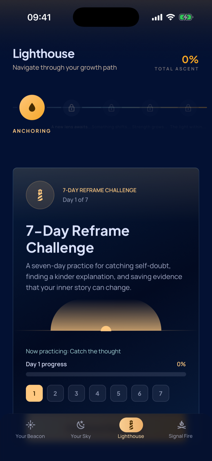 A seven-day confidence challenge in Beacon