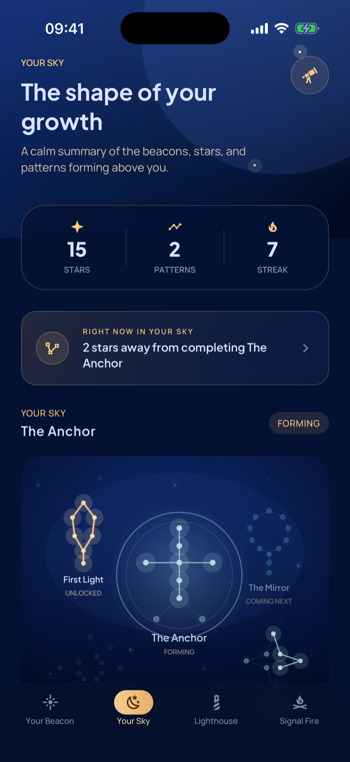 A personal constellation showing progress in Beacon